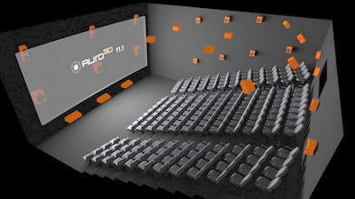 Kochadaiyaan to use Auro 3D technology?